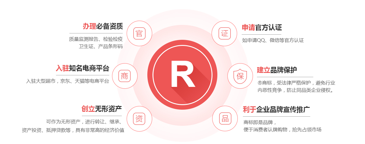 平阴商标注册的作用